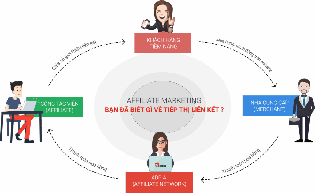 Cẩm nang kiếm tiền online mới nhất