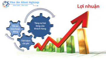 giai-phap-tang-doanh-thu-va-loi-nhuan